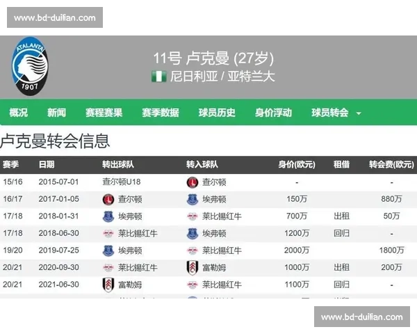 卢克曼公开逼宫后,国米静待亚特兰大松口转会要价 卢克曼公开逼宫后,国米静待亚特兰大松口转会要价