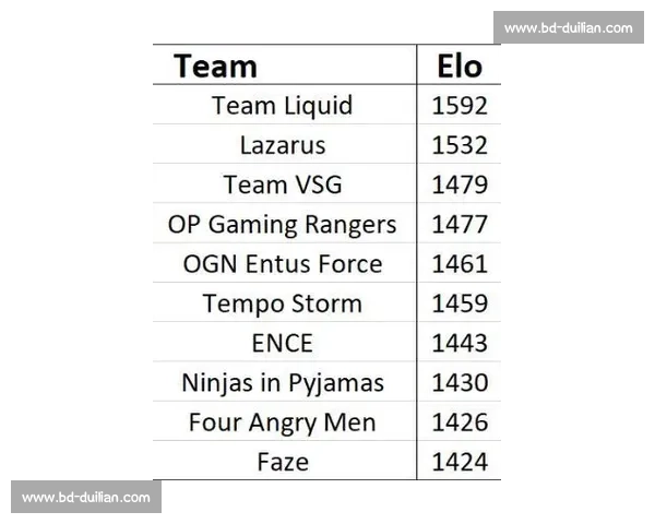PUBG战队数据榜单更新:这份榜单谁敢不服 PUBG战队数据榜单更新:这份榜单谁敢不服