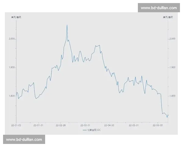 黄金价格波动背后的原因与未来走势分析探讨