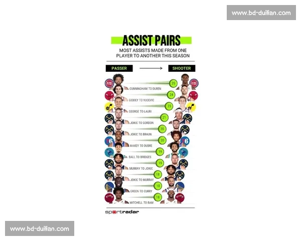 战术大师的较量，2026世界杯助攻榜折射球队实力！