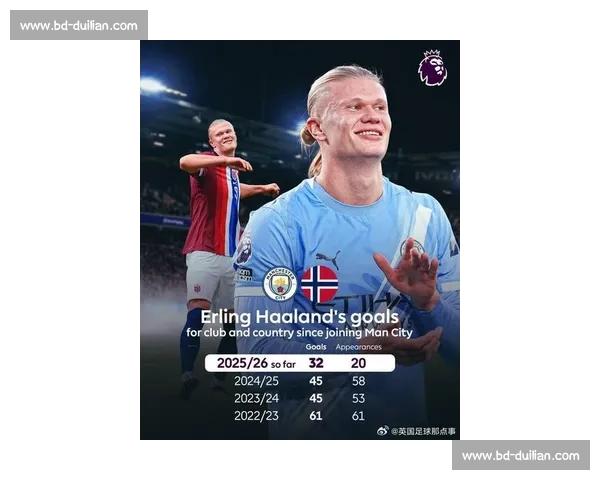 足球盛宴！2026世界杯，哈兰德的表演时间到了！