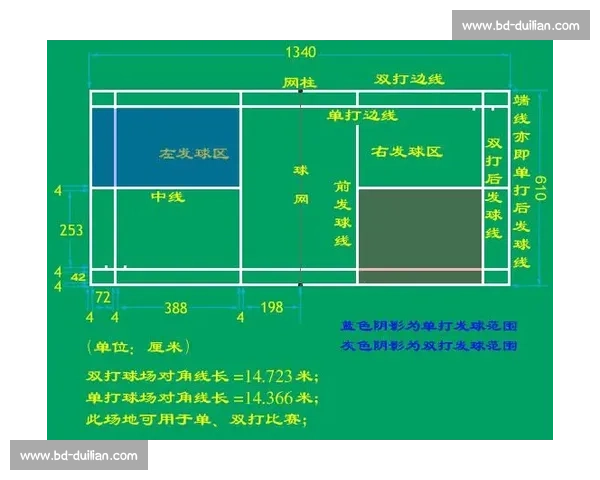 新规则解读!羽毛球比赛规则变化,对战术有何影响