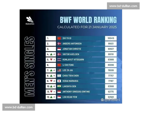 看点十足!国羽最新名单公布,实力分析谁是夺冠热门